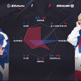 【王者赛事】杭州LGD.NBW 3:1 武汉eStarPro游戏攻略_手游下载  第6张