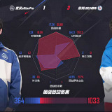 【王者赛事】杭州LGD.NBW 3:1 武汉eStarPro游戏攻略_手游下载  第7张