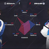 【王者赛事】杭州LGD.NBW 3:1 武汉eStarPro游戏攻略_手游下载  第8张