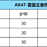【资讯】雷霆惊聚变,一击破千钧,AK47-雷霆王者评 转载游戏攻略_手游下载 第6张 【资讯】雷霆惊聚变,一击破千钧,AK47-雷霆王者评 转载游戏攻略_手游下载 第6张