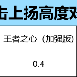 【资讯】雷霆惊聚变,一击破千钧,AK47-雷霆王者评 转载游戏攻略_手游下载 第9张 【资讯】雷霆惊聚变,一击破千钧,AK47-雷霆王者评 转载游戏攻略_手游下载 第9张