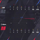 【王者赛事】武汉eStarPro 1:1 桐乡情久游戏攻略_手游下载 第3张 【王者赛事】武汉eStarPro 1:1 桐乡情久游戏攻略_手游下载 第3张