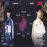 【王者赛事】武汉eStarPro 1:2 桐乡情久游戏攻略_手游下载 第4张 【王者赛事】武汉eStarPro 1:2 桐乡情久游戏攻略_手游下载 第4张