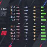 【王者赛事】武汉eStarPro 1:2 桐乡情久游戏攻略_手游下载 第2张 【王者赛事】武汉eStarPro 1:2 桐乡情久游戏攻略_手游下载 第2张