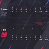 【王者赛事】武汉eStarPro 1:2 桐乡情久游戏攻略_手游下载 第3张 【王者赛事】武汉eStarPro 1:2 桐乡情久游戏攻略_手游下载 第3张