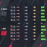 【王者赛事】武汉eStarPro 1:3 桐乡情久游戏攻略_手游下载 第2张 【王者赛事】武汉eStarPro 1:3 桐乡情久游戏攻略_手游下载 第2张