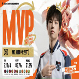 【王者赛事】【K甲】XYG 3:1 MD游戏攻略_手游下载 第1张 【王者赛事】【K甲】XYG 3:1 MD游戏攻略_手游下载 第1张