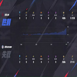 【王者赛事】杭州LGD.NBW 1:3 北京JDG游戏攻略_手游下载 第3张 【王者赛事】杭州LGD.NBW 1:3 北京JDG游戏攻略_手游下载 第3张