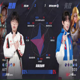 【王者赛事】杭州LGD.NBW 1:3 北京JDG游戏攻略_手游下载 第4张 【王者赛事】杭州LGD.NBW 1:3 北京JDG游戏攻略_手游下载 第4张