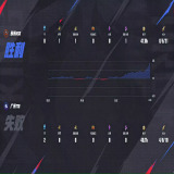 【王者赛事】广州TTG 0:1 苏州KSG游戏攻略_手游下载  第3张
