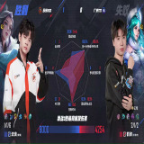 【王者赛事】广州TTG 0:1 苏州KSG游戏攻略_手游下载  第6张