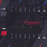 【王者赛事】广州TTG 1:2 苏州KSG游戏攻略_手游下载 第3张 【王者赛事】广州TTG 1:2 苏州KSG游戏攻略_手游下载 第3张