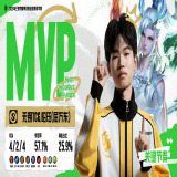 【王者赛事】【K甲】无锡TCG 3:0 WST游戏攻略_手游下载 第1张 【王者赛事】【K甲】无锡TCG 3:0 WST游戏攻略_手游下载 第1张
