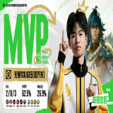 【王者赛事】【K甲】无锡TCG 3:0 WST游戏攻略_手游下载 第2张 【王者赛事】【K甲】无锡TCG 3:0 WST游戏攻略_手游下载 第2张