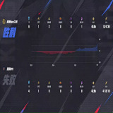 【王者赛事】南通Hero久竞 1:0 深圳DYG游戏攻略_手游下载 第3张 【王者赛事】南通Hero久竞 1:0 深圳DYG游戏攻略_手游下载 第3张