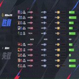 【王者赛事】南通Hero久竞 2:0 深圳DYG游戏攻略_手游下载 第2张 【王者赛事】南通Hero久竞 2:0 深圳DYG游戏攻略_手游下载 第2张