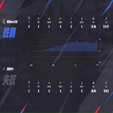 【王者赛事】南通Hero久竞 2:0 深圳DYG游戏攻略_手游下载 第3张 【王者赛事】南通Hero久竞 2:0 深圳DYG游戏攻略_手游下载 第3张
