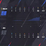【王者赛事】南通Hero久竞 3:0 深圳DYG游戏攻略_手游下载 第3张 【王者赛事】南通Hero久竞 3:0 深圳DYG游戏攻略_手游下载 第3张