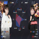 【王者赛事】北京WB 1:0 上海EDG.M游戏攻略_手游下载 第4张 【王者赛事】北京WB 1:0 上海EDG.M游戏攻略_手游下载 第4张