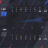 【王者赛事】北京WB 1:0 上海EDG.M游戏攻略_手游下载 第3张 【王者赛事】北京WB 1:0 上海EDG.M游戏攻略_手游下载 第3张