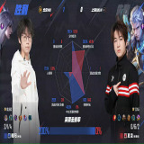 【王者赛事】北京WB 1:0 上海EDG.M游戏攻略_手游下载 第5张 【王者赛事】北京WB 1:0 上海EDG.M游戏攻略_手游下载 第5张