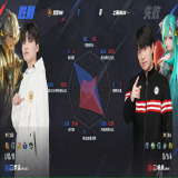 【王者赛事】北京WB 1:0 上海EDG.M游戏攻略_手游下载 第8张 【王者赛事】北京WB 1:0 上海EDG.M游戏攻略_手游下载 第8张