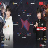 【王者赛事】北京WB 1:1 上海EDG.M游戏攻略_手游下载 第8张 【王者赛事】北京WB 1:1 上海EDG.M游戏攻略_手游下载 第8张