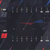 【王者赛事】北京WB 1:1 上海EDG.M游戏攻略_手游下载 第3张 【王者赛事】北京WB 1:1 上海EDG.M游戏攻略_手游下载 第3张