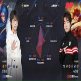 【王者赛事】北京WB 1:1 上海EDG.M游戏攻略_手游下载 第5张 【王者赛事】北京WB 1:1 上海EDG.M游戏攻略_手游下载 第5张
