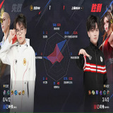 【王者赛事】北京WB 1:1 上海EDG.M游戏攻略_手游下载 第6张 【王者赛事】北京WB 1:1 上海EDG.M游戏攻略_手游下载 第6张