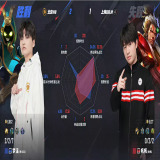 【王者赛事】 北京WB 2:1 上海EDG.M游戏攻略_手游下载 第8张 【王者赛事】 北京WB 2:1 上海EDG.M游戏攻略_手游下载 第8张