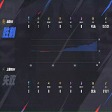 【王者赛事】 北京WB 2:1 上海EDG.M游戏攻略_手游下载 第3张 【王者赛事】 北京WB 2:1 上海EDG.M游戏攻略_手游下载 第3张