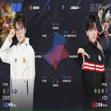 【王者赛事】 北京WB 2:1 上海EDG.M游戏攻略_手游下载 第6张 【王者赛事】 北京WB 2:1 上海EDG.M游戏攻略_手游下载 第6张