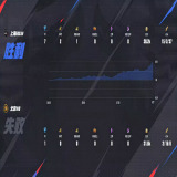 【王者赛事】 北京WB 2:2 上海EDG.M游戏攻略_手游下载 第3张 【王者赛事】 北京WB 2:2 上海EDG.M游戏攻略_手游下载 第3张
