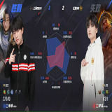 【王者赛事】 北京WB 2:2 上海EDG.M游戏攻略_手游下载 第8张 【王者赛事】 北京WB 2:2 上海EDG.M游戏攻略_手游下载 第8张
