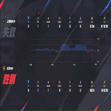 【王者赛事】北京WB 3:2 上海EDG.M游戏攻略_手游下载 第3张 【王者赛事】北京WB 3:2 上海EDG.M游戏攻略_手游下载 第3张