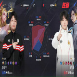 【王者赛事】北京WB 3:2 上海EDG.M游戏攻略_手游下载 第7张 【王者赛事】北京WB 3:2 上海EDG.M游戏攻略_手游下载 第7张