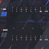 【王者赛事】重庆狼队 1:0 成都AG超玩会游戏攻略_手游下载  第3张