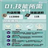 【游戏攻略】《星痕共鸣》青岚骑士重装流培养攻略游戏攻略_手游下载  第3张