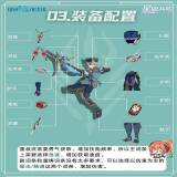 【游戏攻略】《星痕共鸣》青岚骑士重装流培养攻略游戏攻略_手游下载  第5张