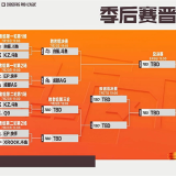 【资讯】CFPLS26季后赛第二周激战正酣,总决赛对阵即将揭晓游戏攻略_手游下载 第5张 【资讯】CFPLS26季后赛第二周激战正酣,总决赛对阵即将揭晓游戏攻略_手游下载 第5张