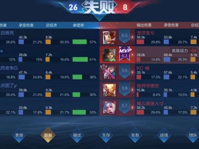 人才队友 （猴子）游戏攻略_手游下载