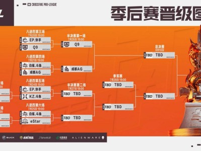 【资讯】全军覆没！PL24季后赛接连爆冷，解说们预测准备率为零游戏攻略_手游下载