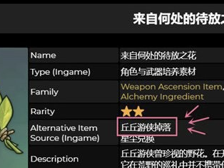 【原神搬运】原神碧落之珑升级材料大全 包含获取途径游戏攻略_手游下载