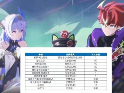 【资讯】孙策无双奖池资源首爆，亚瑟龙骑士传说超帅，888点券留给游戏攻略_手游下载