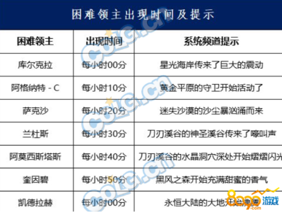 永恒之塔怀旧服龙界要塞时间表的简单介绍