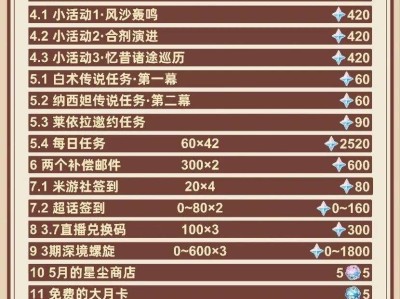 【原神周刊】你是否需要小吉祥的满命游戏攻略_手游下载