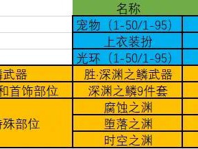 【新游快爆】在五一期间勇士们给自己号补满buff等级游戏攻略_手游下载