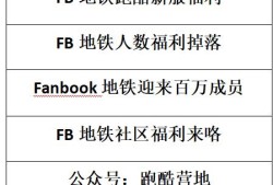 地铁跑酷兑换码2022永久有效12月17日的简单介绍