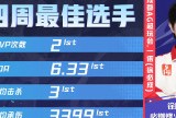 【王者赛事】2025KPL夏季赛常规赛第四周最佳选手公布！游戏攻略_手游下载